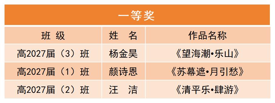 获奖信息_Sheet1.jpg