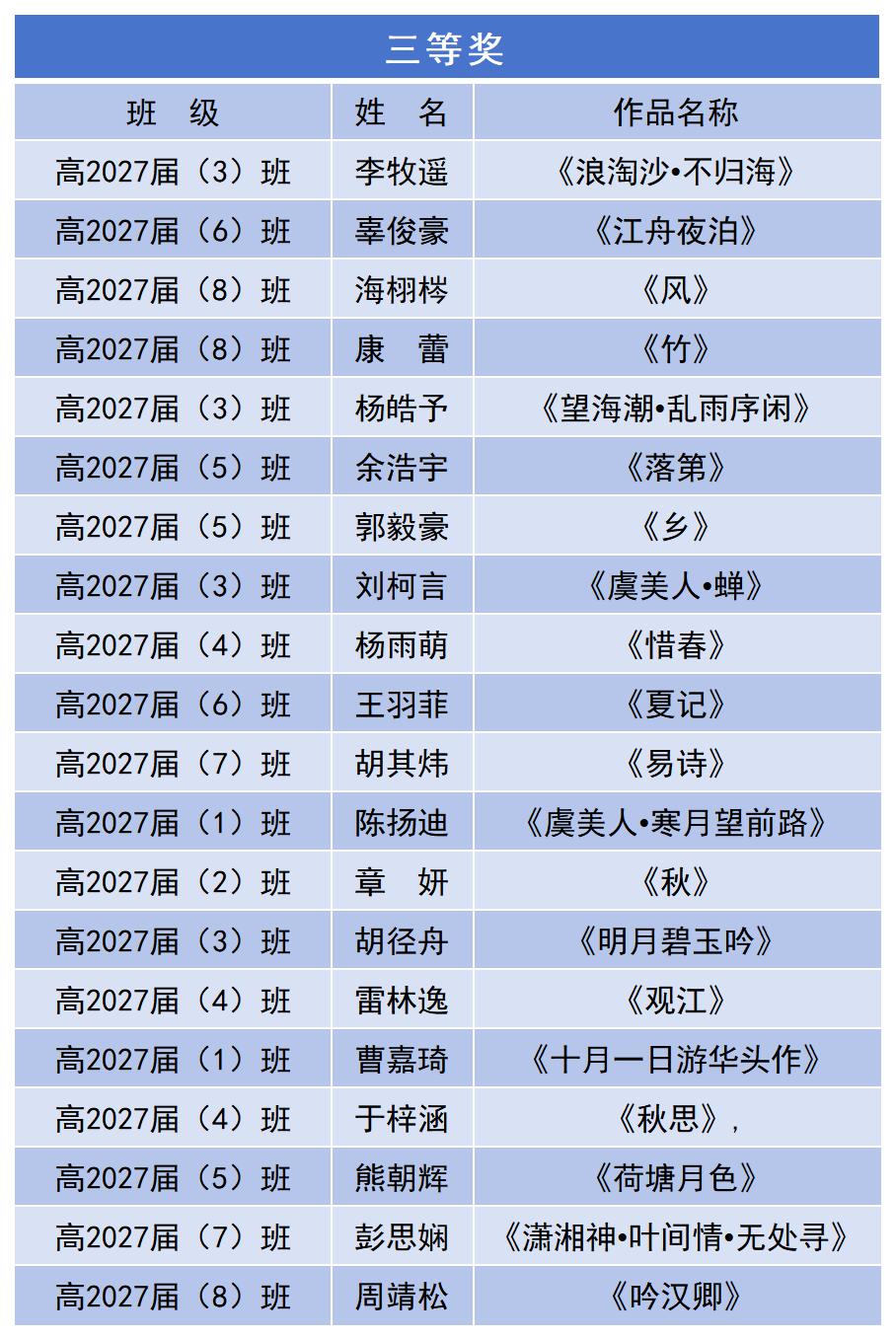 获奖信息_Sheet1(2).jpg